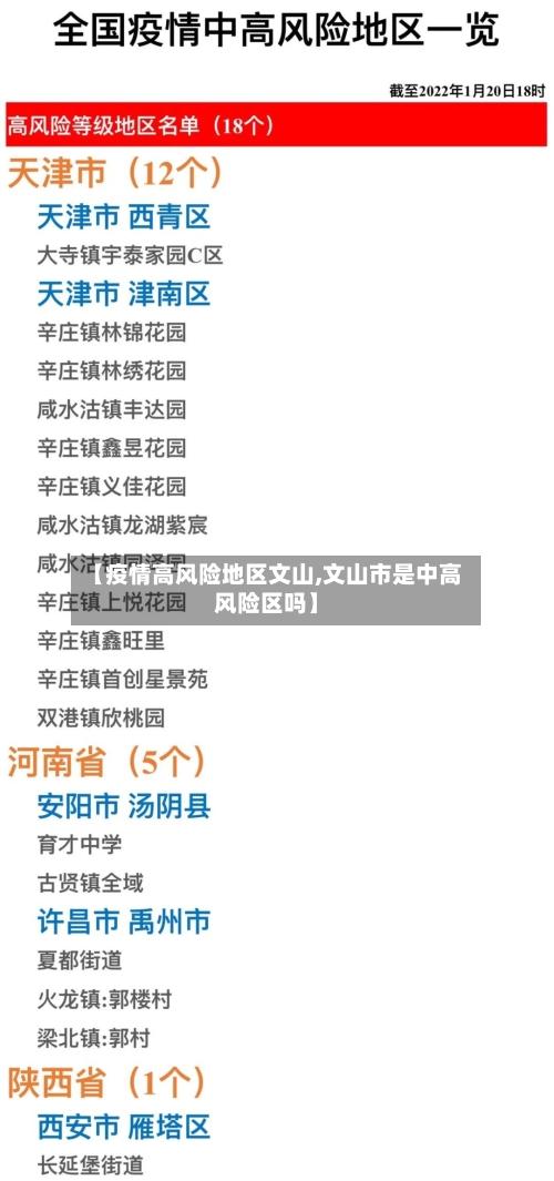 【疫情高风险地区文山,文山市是中高风险区吗】-第1张图片