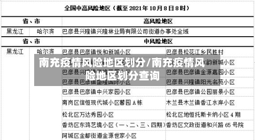 南充疫情风险地区划分/南充疫情风险地区划分查询-第2张图片