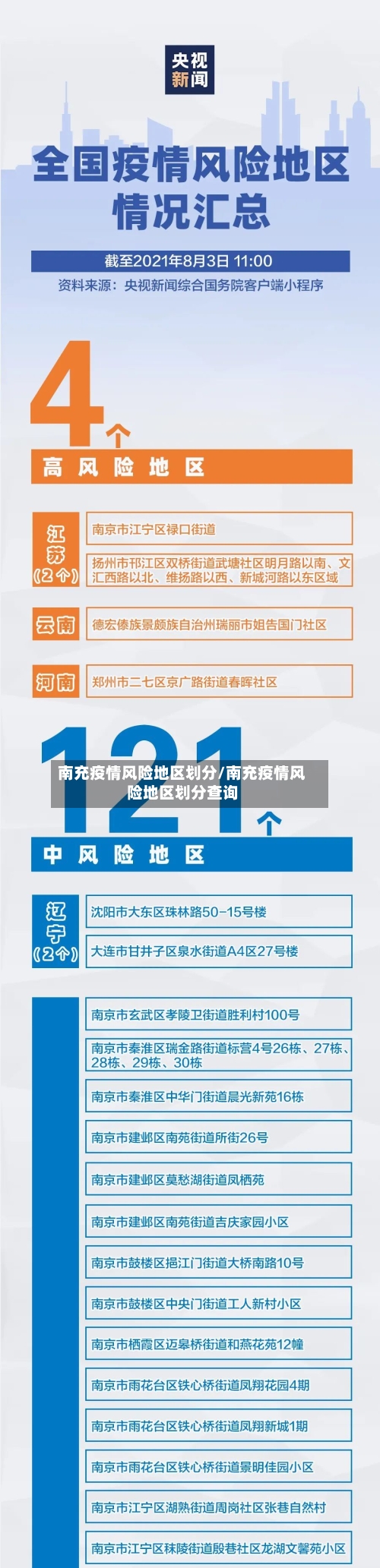 南充疫情风险地区划分/南充疫情风险地区划分查询-第1张图片