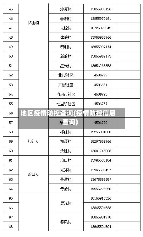 地区疫情防控查询(疫情防控信息查询)-第1张图片