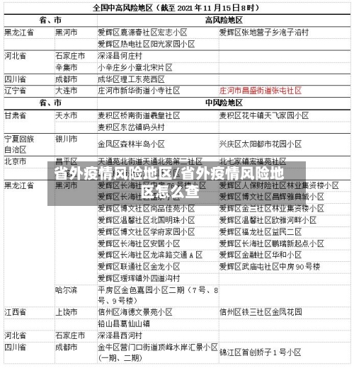 省外疫情风险地区/省外疫情风险地区怎么查-第2张图片
