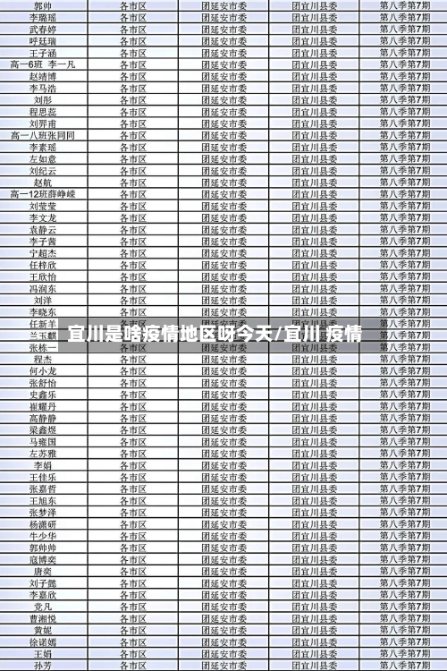 宜川是啥疫情地区呀今天/宜川 疫情-第2张图片