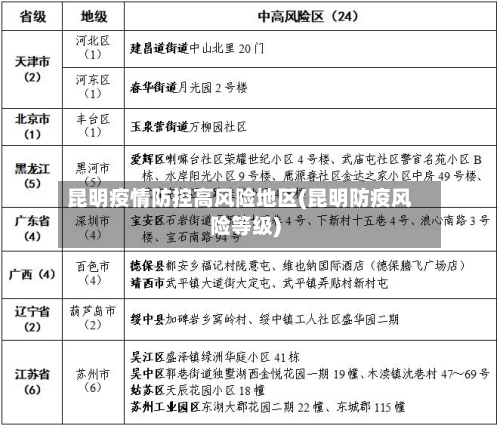 昆明疫情防控高风险地区(昆明防疫风险等级)-第1张图片