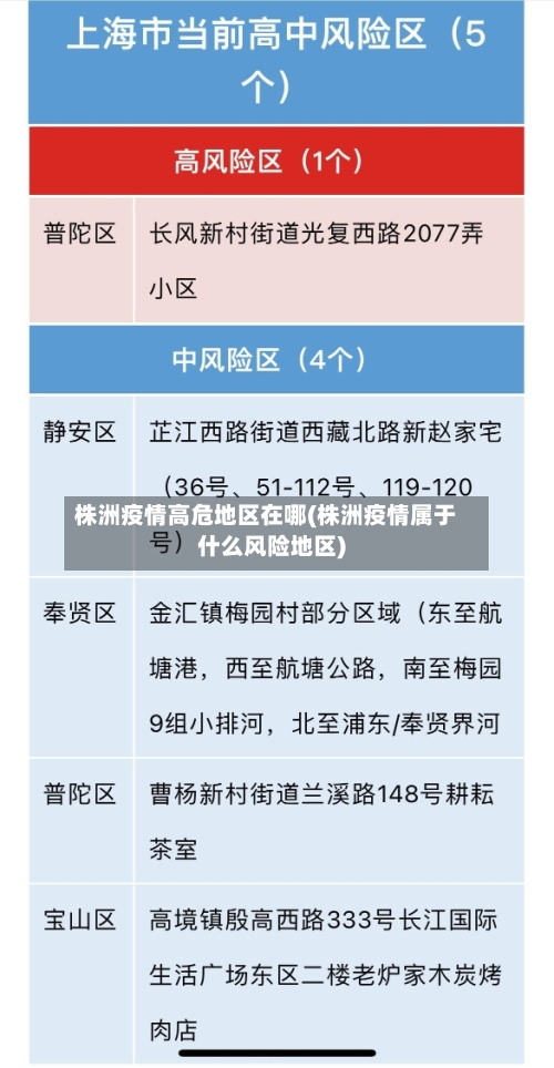 株洲疫情高危地区在哪(株洲疫情属于什么风险地区)-第1张图片