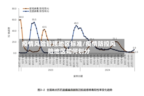 疫情风险管理地区标准/疫情防控风险地区如何划分-第1张图片