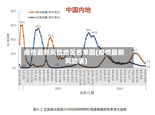 疫情最新风险地区名单图(疫情最新风险表)-第1张图片