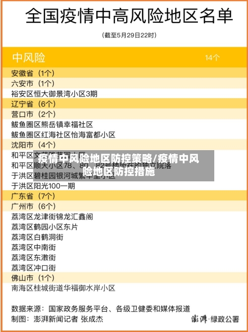 疫情中风险地区防控策略/疫情中风险地区防控措施-第2张图片