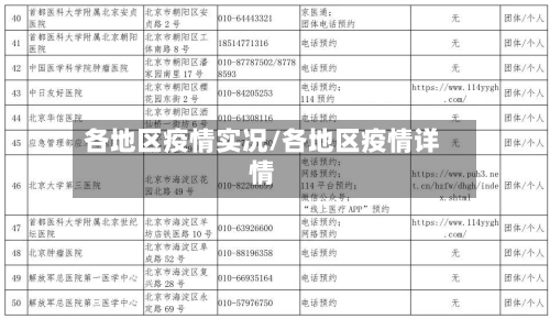 各地区疫情实况/各地区疫情详情-第1张图片
