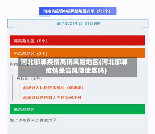 河北邯郸疫情高低风险地区(河北邯郸疫情是高风险地区吗)-第1张图片