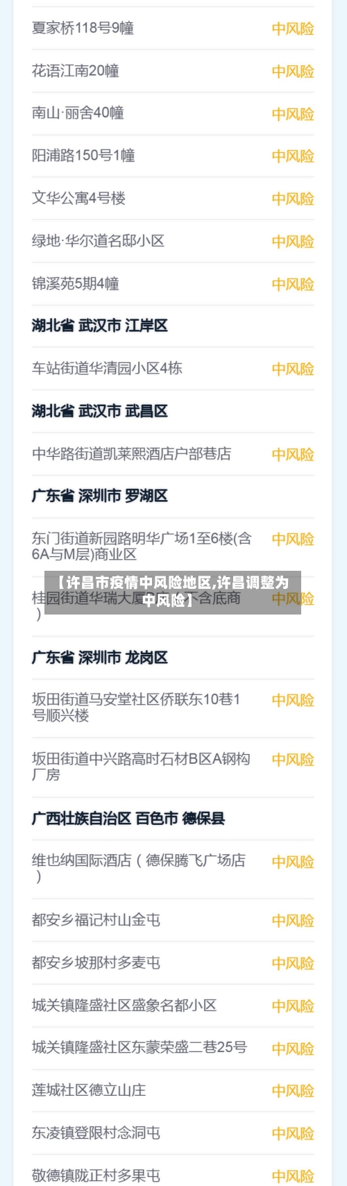 【许昌市疫情中风险地区,许昌调整为中风险】-第2张图片