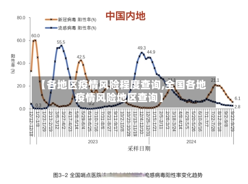【各地区疫情风险程度查询,全国各地疫情风险地区查询】-第2张图片
