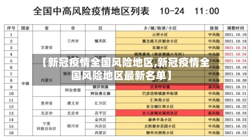 【新冠疫情全国风险地区,新冠疫情全国风险地区最新名单】-第2张图片