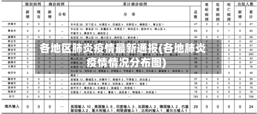 各地区肺炎疫情最新通报(各地肺炎疫情情况分布图)-第1张图片