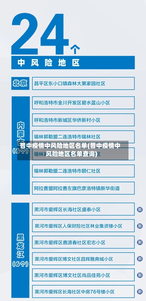 晋中疫情中风险地区名单(晋中疫情中风险地区名单查询)-第2张图片
