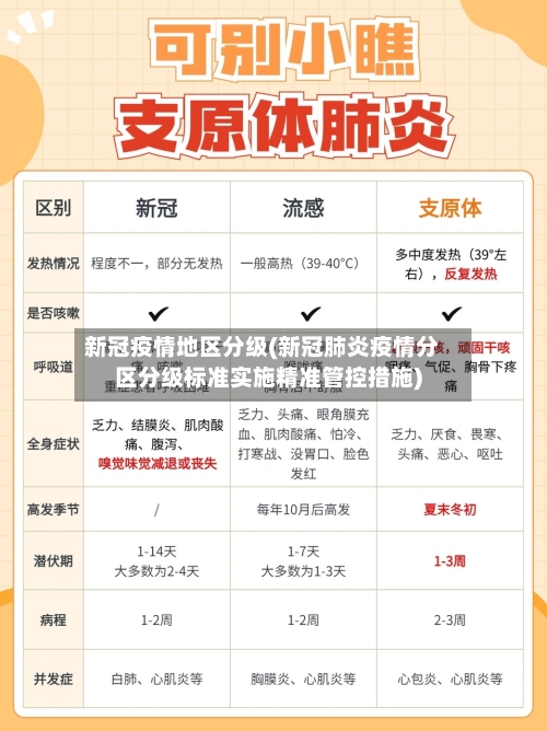 新冠疫情地区分级(新冠肺炎疫情分区分级标准实施精准管控措施)-第1张图片
