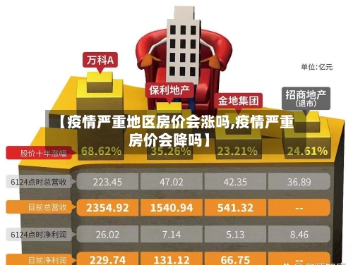【疫情严重地区房价会涨吗,疫情严重房价会降吗】-第3张图片