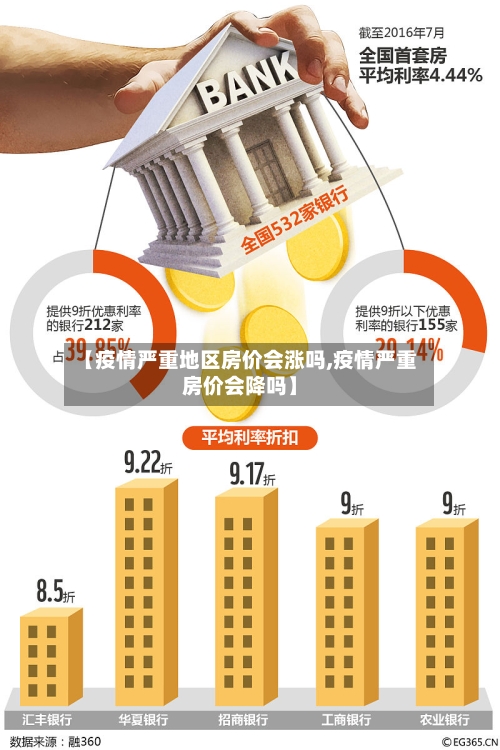 【疫情严重地区房价会涨吗,疫情严重房价会降吗】-第2张图片