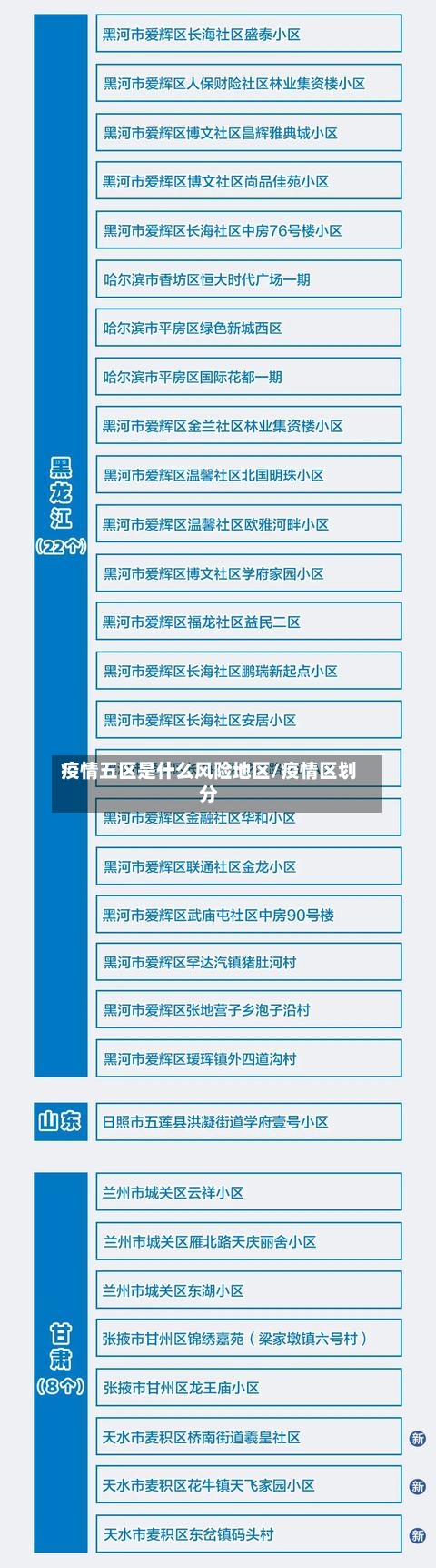 疫情五区是什么风险地区/疫情区划分-第1张图片
