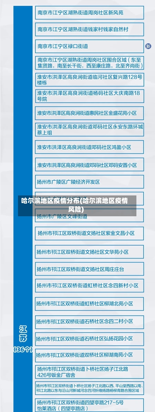 哈尔滨地区疫情分布(哈尔滨地区疫情风险)-第1张图片