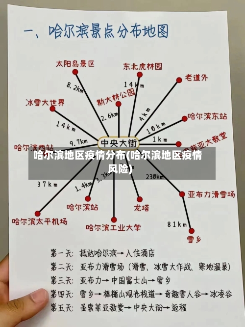 哈尔滨地区疫情分布(哈尔滨地区疫情风险)-第3张图片