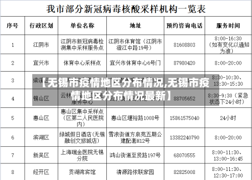 【无锡市疫情地区分布情况,无锡市疫情地区分布情况最新】-第2张图片
