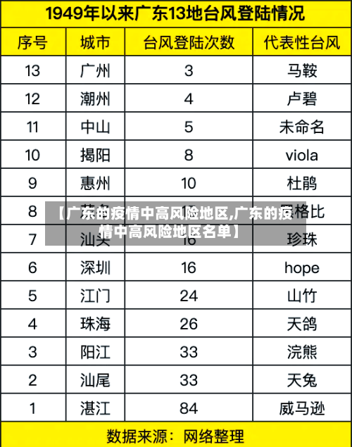 【广东的疫情中高风险地区,广东的疫情中高风险地区名单】-第2张图片