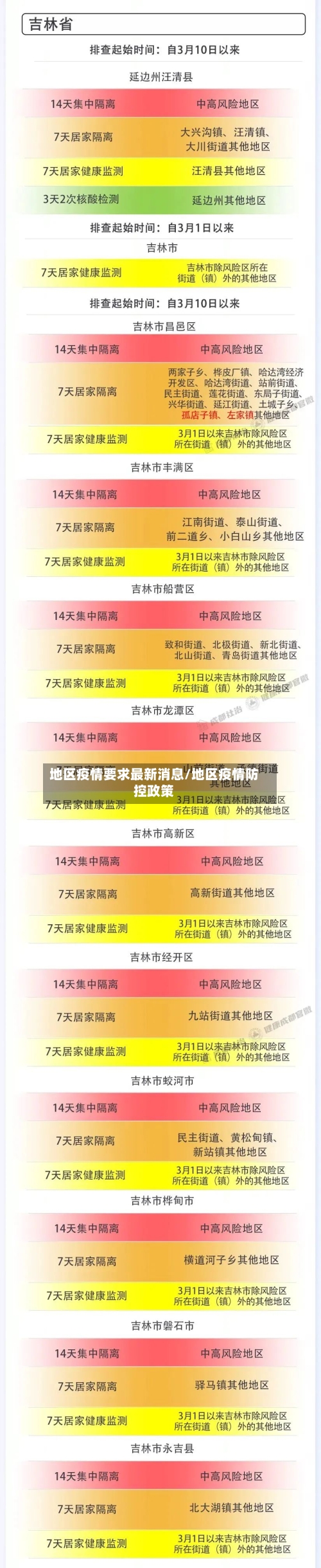 地区疫情要求最新消息/地区疫情防控政策-第1张图片