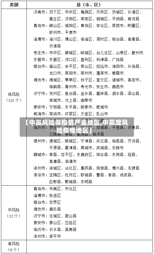 【中高风险等疫情严重地区,中高度风险疫情地区】-第2张图片