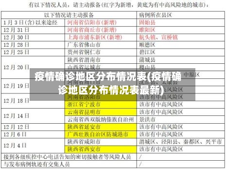疫情确诊地区分布情况表(疫情确诊地区分布情况表最新)-第2张图片