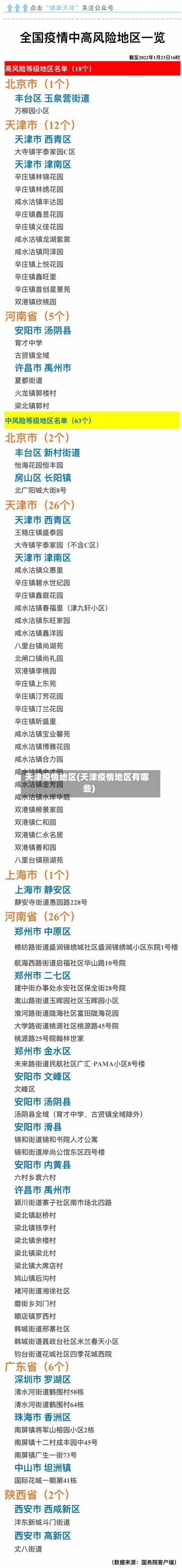 天津疫情地区(天津疫情地区有哪些)-第2张图片