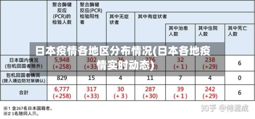 日本疫情各地区分布情况(日本各地疫情实时动态)-第2张图片