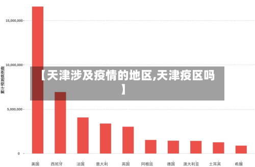 【天津涉及疫情的地区,天津疫区吗】-第3张图片