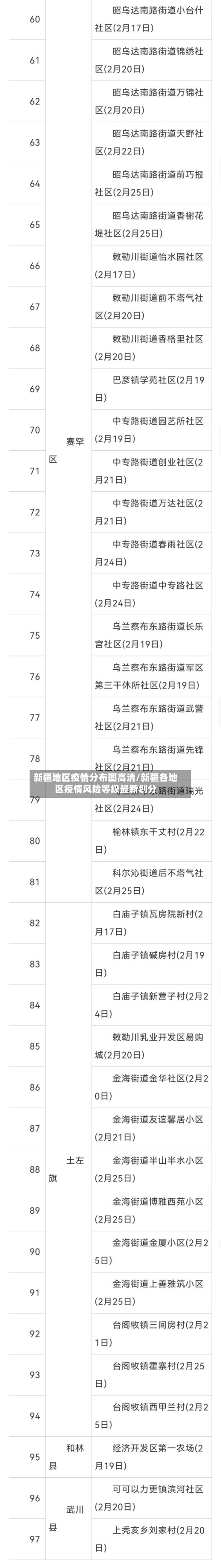 新疆地区疫情分布图高清/新疆各地区疫情风险等级最新划分-第2张图片