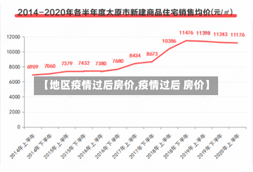 【地区疫情过后房价,疫情过后 房价】-第1张图片