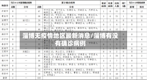 淄博无疫情地区最新消息/淄博有没有确诊病例-第3张图片