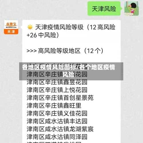 各地区疫情风险图标/各个地区疫情风险-第1张图片