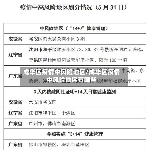 成华区疫情中风险地区/成华区疫情中风险地区有哪些-第2张图片