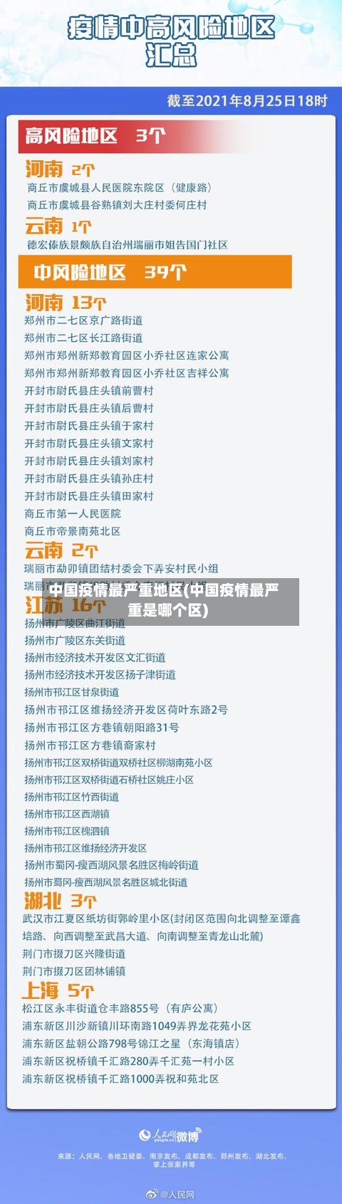 中国疫情最严重地区(中国疫情最严重是哪个区)-第1张图片