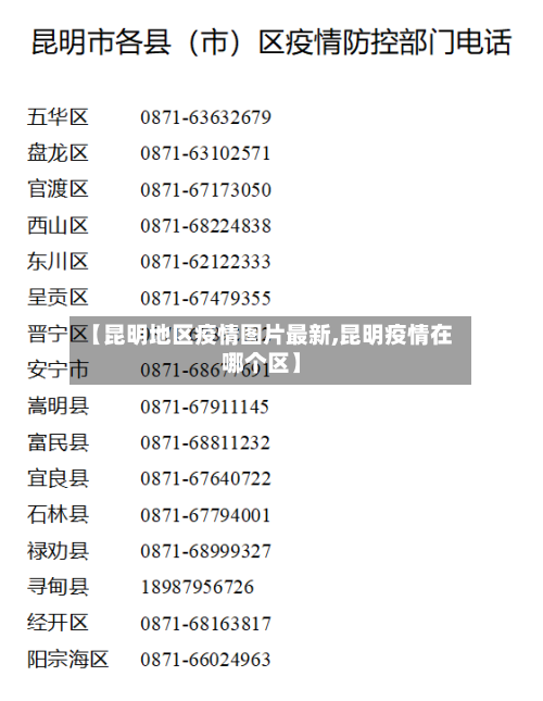 【昆明地区疫情图片最新,昆明疫情在哪个区】-第3张图片