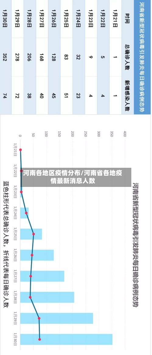 河南各地区疫情分布/河南省各地疫情最新消息人数-第2张图片