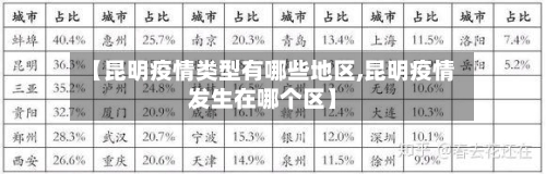 【昆明疫情类型有哪些地区,昆明疫情发生在哪个区】-第3张图片