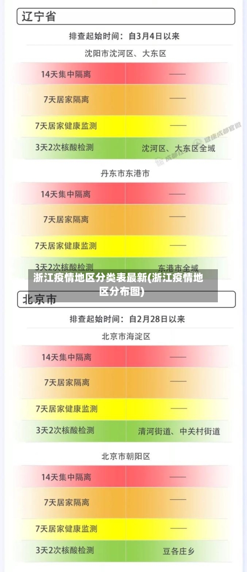 浙江疫情地区分类表最新(浙江疫情地区分布图)-第1张图片
