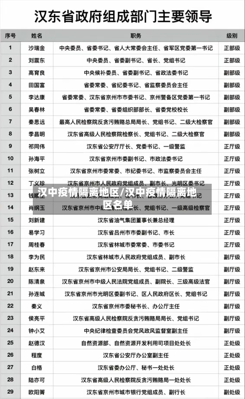 汉中疫情隔离地区/汉中疫情隔离地区名单-第2张图片