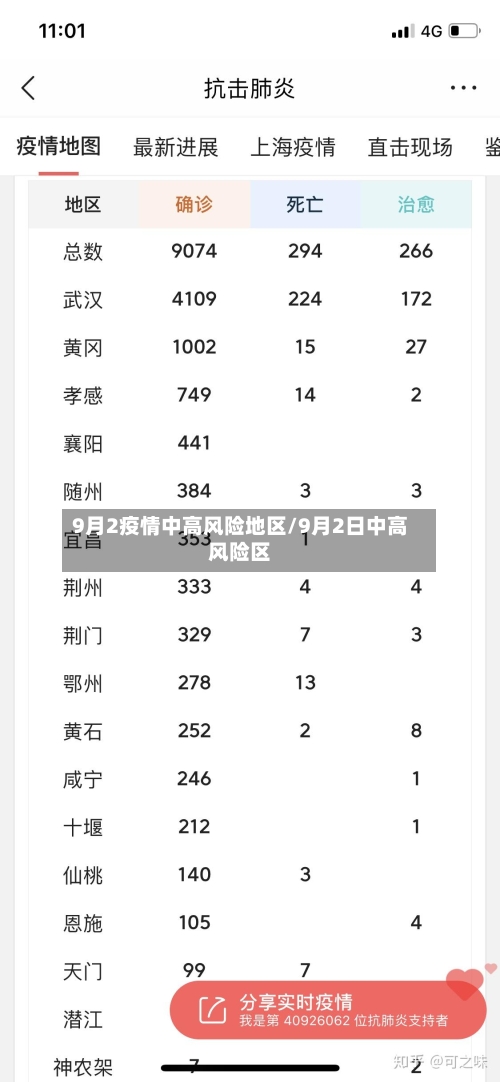 9月2疫情中高风险地区/9月2日中高风险区-第2张图片