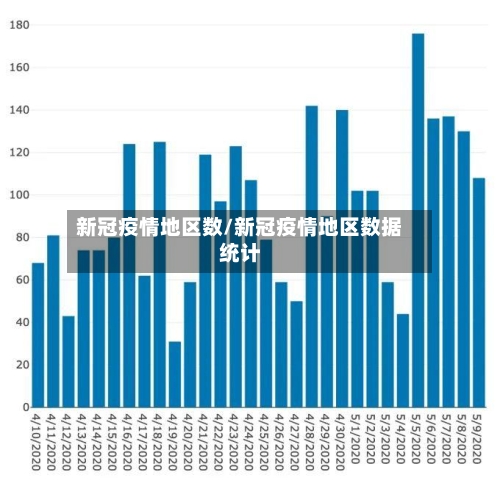 新冠疫情地区数/新冠疫情地区数据统计-第2张图片
