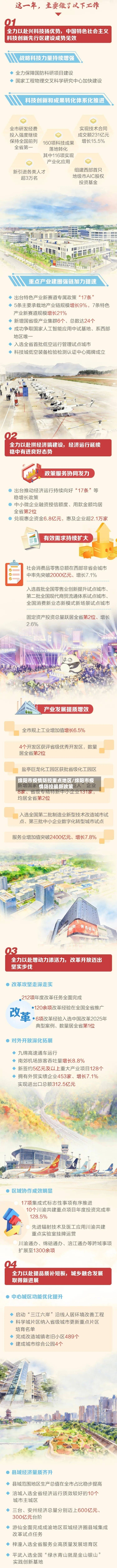 绵阳市疫情防控重点地区/绵阳市疫情防控最新政策-第1张图片