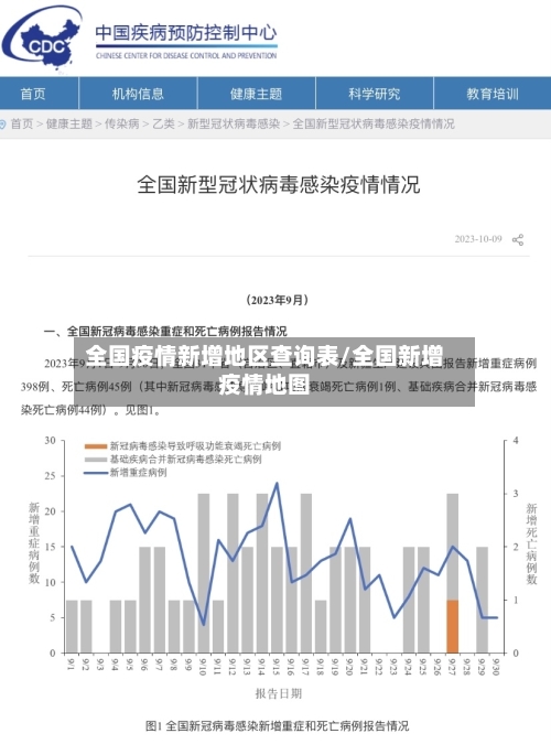 全国疫情新增地区查询表/全国新增疫情地图-第1张图片