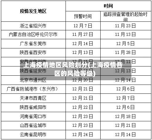 上海疫情地区风险划分(上海疫情各区的风险等级)-第1张图片