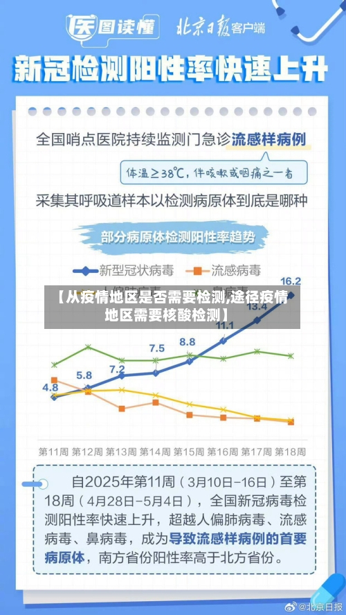 【从疫情地区是否需要检测,途径疫情地区需要核酸检测】-第2张图片