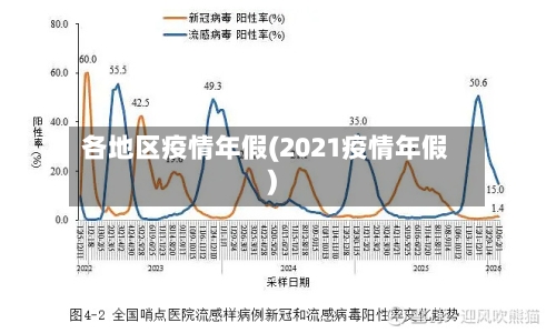 各地区疫情年假(2021疫情年假)-第3张图片
